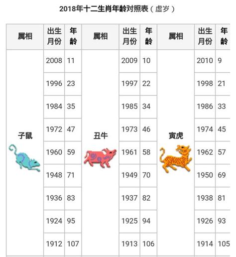 生肖年份對照表|生肖對應到哪一年？十二生肖年份對照表輕鬆找（西元年、民國年）